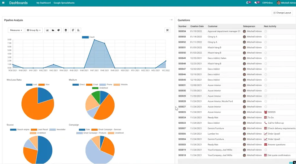 Dashboard Management - Viindoo E-Office